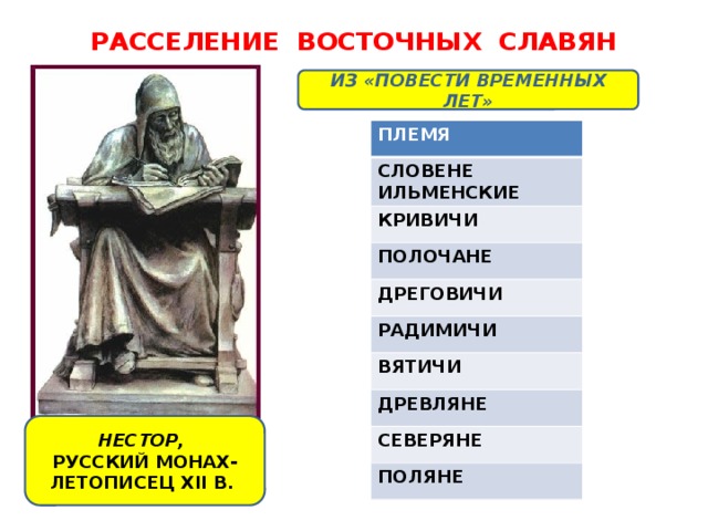 РАССЕЛЕНИЕ ВОСТОЧНЫХ СЛАВЯН  ИЗ «ПОВЕСТИ ВРЕМЕННЫХ ЛЕТ» ПЛЕМЯ СЛОВЕНЕ ИЛЬМЕНСКИЕ КРИВИЧИ ПОЛОЧАНЕ ДРЕГОВИЧИ РАДИМИЧИ ВЯТИЧИ ДРЕВЛЯНЕ СЕВЕРЯНЕ ПОЛЯНЕ НЕСТОР, РУССКИЙ МОНАХ-ЛЕТОПИСЕЦ XII В.