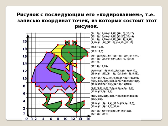 100 координаты. Рисунок с последующим его кодированием. Кодирование по координатным точкам. Как закодировать рисунок с помощью координат. Рисунок по диаграмме координатами.