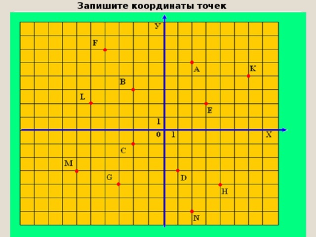 Запишите координаты точек