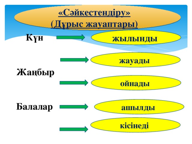 «Сәйкестендіру» (Дұрыс жауаптары) жылынды  Күн  Жаңбыр  Балалар   Аспан   Құлын   жауады ойнады ашылды кісінеді