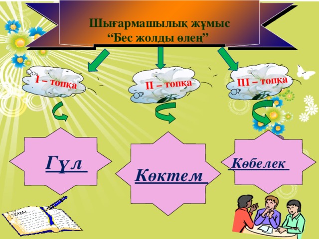 Шығармашылық жұмыс “ Бес жолды өлең” І – топқа ІІ – топқа ІІІ – топқа  Гүл  Көбелек  Көктем