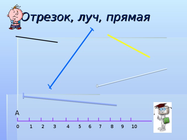 Отрезок, луч, прямая А 0 1 2 3 4 5 6 7 8 9 10