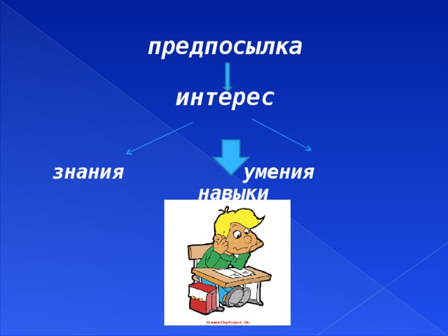 предпосылка  интерес   знания умения навыки