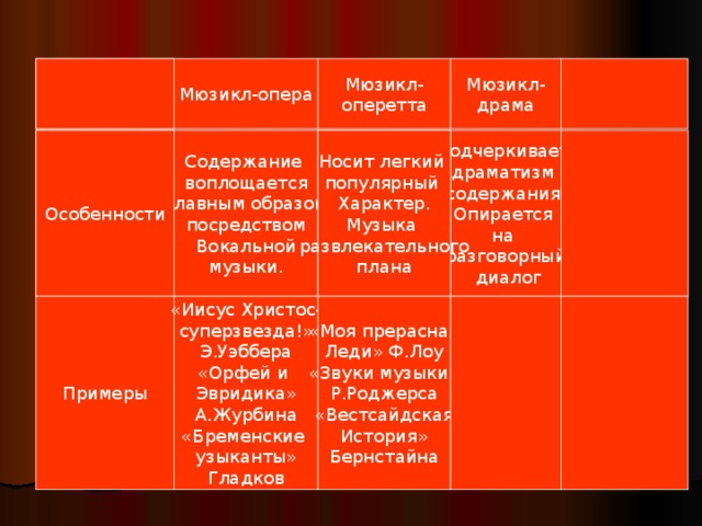 Характерные особенности жанра мюзикл. Отличие рок оперы от оперы. Отличия оперы и мюзикла.. Мюзикл и опера сходства и различия. Различия и сходства между мюзиклом и оперой...