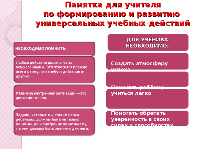 Памятка для учителя  по формированию и развитию  универсальных учебных действий   ДЛЯ УЧЕНИКА НЕОБХОДИМО :   Создать атмосферу успеха   Помогать ребёнку учиться легко    Помогать обретать уверенность в своих силах и способностях    Не скупиться на поощрения и похвалу Каждый раздел учебной программы, а также различный программный материал по физической культуре имеет различный потенциал в формировании УУД.    13