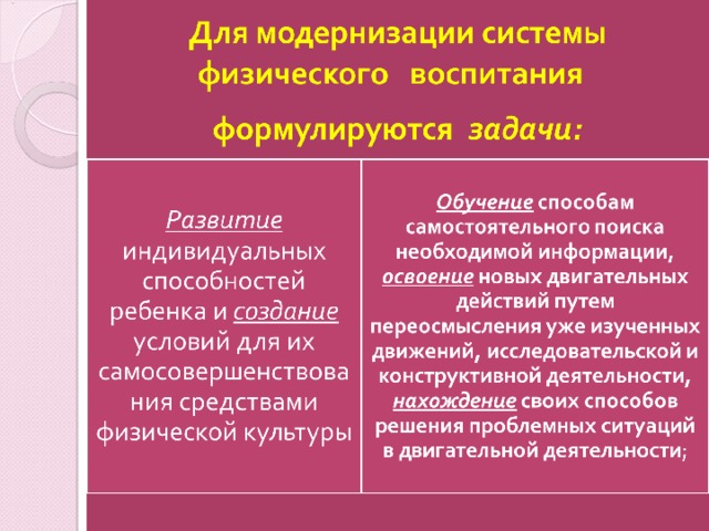 Для модернизации системы Для модернизации системы физического воспитания учащихся   формулируются разные  задачи , которые можно объединить в две группы