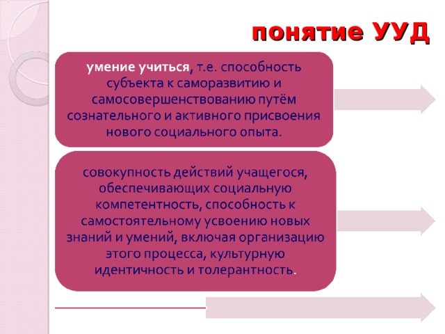 понятие УУД Как говорилось выше, метапредметные результаты обеспечиваются через формирование УУД. Постольку поскольку существует достаточно большое количество видов УУД, то в рамках предмета «Физическая культура» одним учителем невозможно сформировать все УУД. Что же такое УУД???