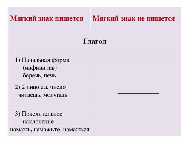 Мягкий знак пишется  Мягкий знак не пишется Глагол  1) Начальная форма  (инфинитив)  беречь, печь  2) 2 лицо ед. число  читаешь, молчишь _____________  3) Повелительное  наклонение намаж ь, намаж ьте , намаж ься