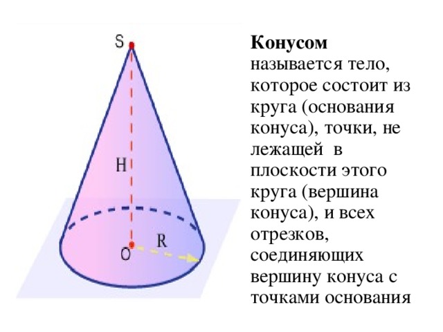 Конусом называется тело, которое состоит из круга (основания конуса), точки, не лежащей в плоскости этого круга (вершина конуса), и всех отрезков, соединяющих вершину конуса с точками основания