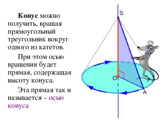 Конус можно получить, вращая прямоугольный треугольник вокруг одного из катетов.   При этом осью вращения будет прямая, содержащая высоту конуса.   Эта прямая так и называется – осью конуса