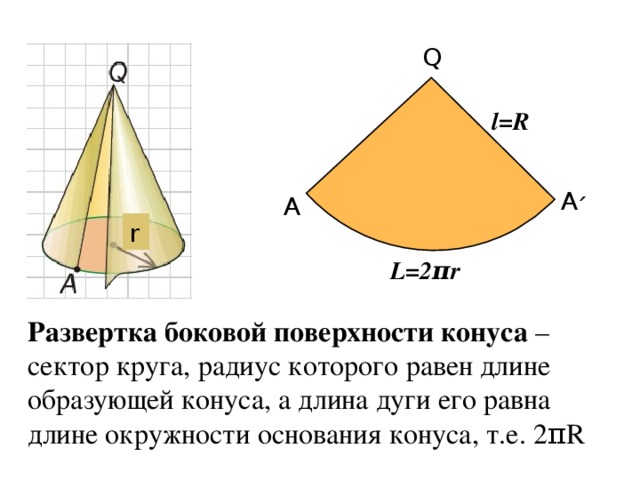 Q l=R А ׳ А r L =2 π r Развертка боковой поверхности конуса – сектор круга, радиус которого равен длине образующей конуса, а длина дуги его равна длине окружности основания конуса, т.е. 2 π R 8