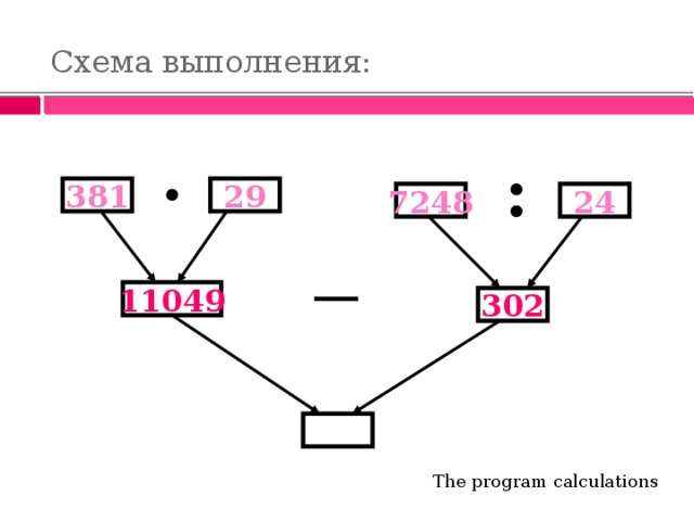 Схема выполнения: 381 29 24 7248 11049 302 The program calculations