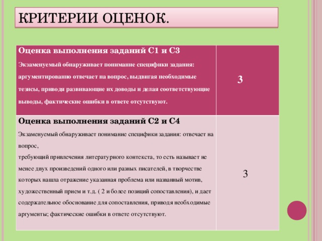 КРИТЕРИИ ОЦЕНОК. Оценка выполнения заданий С1 и С3 Экзаменуемый обнаруживает понимание специфики задания: аргументированно отвечает на вопрос, выдвигая необходимые тезисы, приводя развивающие их доводы и делая соответствующие выводы, фактические ошибки в ответе отсутствуют.    3 Оценка выполнения заданий С2 и С4 Экзаменуемый обнаруживает понимание специфики задания: отвечает на вопрос, требующий привлечения литературного контекста, то есть называет не менее двух произведений одного или разных писателей, в творчестве которых нашла отражение указанная проблема или названный мотив, художественный прием и т.д. ( 2 и более позиций сопоставления), и дает содержательное обоснование для сопоставления, приводя необходимые аргументы; фактические ошибки в ответе отсутствуют.  3