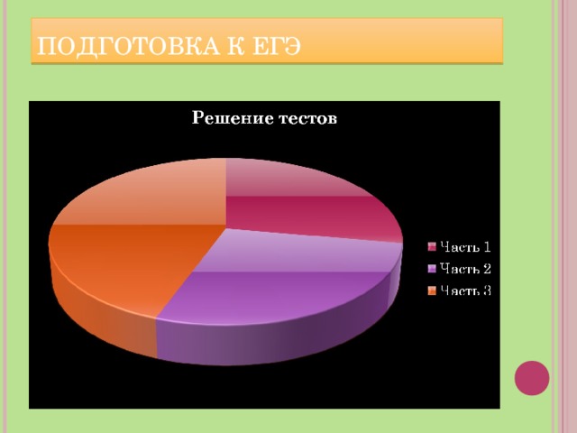 ПОДГОТОВКА К ЕГЭ