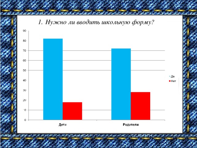 Нужно ли вводить школьную форму?