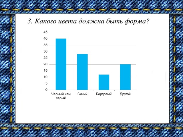 3. Какого цвета должна быть форма?