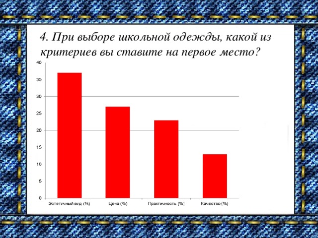 4. При выборе школьной одежды, какой из критериев вы ставите на первое место?