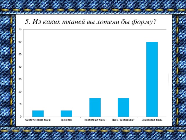 5. Из каких тканей вы хотели бы форму?