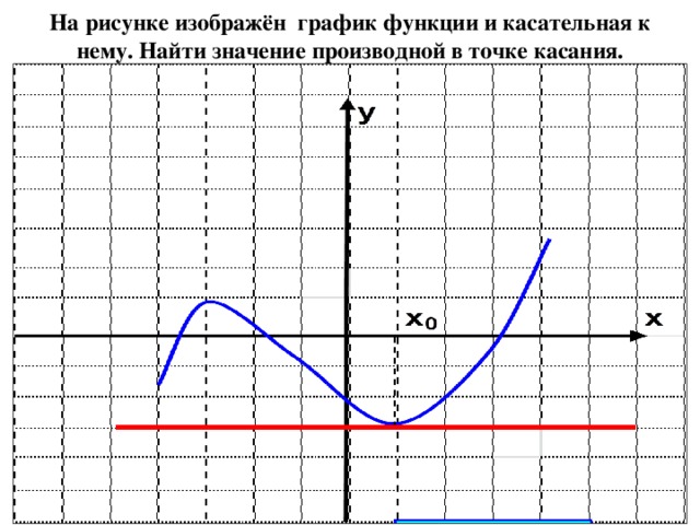На рисунке изображён график функции и касательная к нему. Найти значение производной в точке касания.