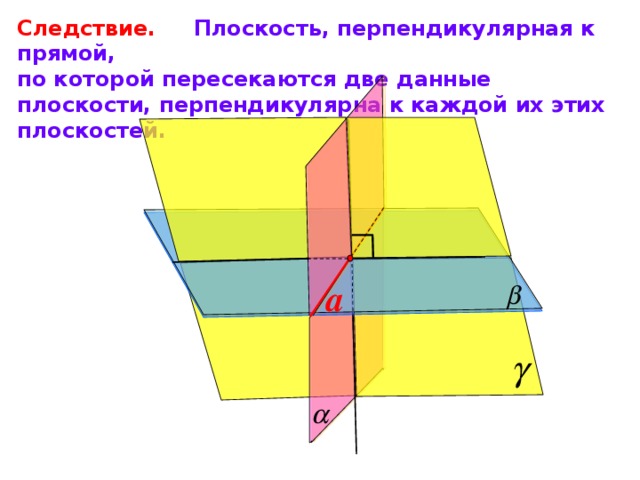 Следствие. Плоскость, перпендикулярная к прямой, по которой пересекаются две данные плоскости, перпендикулярна к каждой их этих плоскостей. a Л.С. Атанасян «Геометрия 10-11» 12