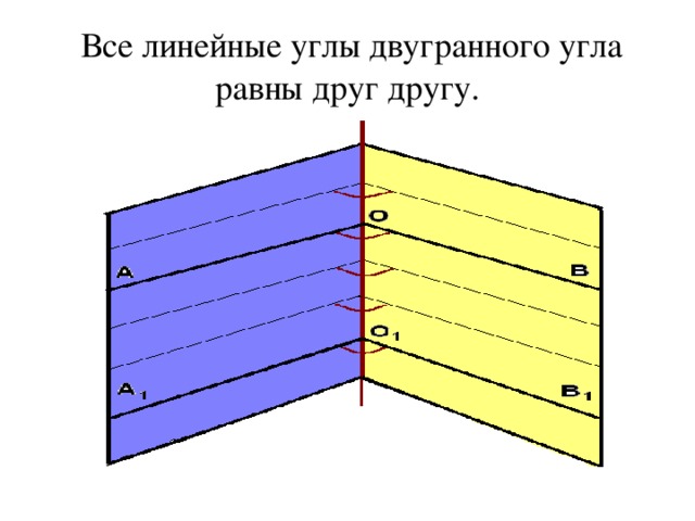 Все линейные углы двугранного угла равны друг другу.