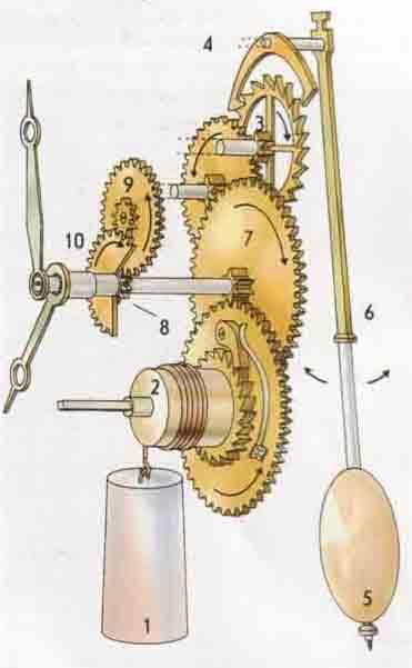 Чертежи механических часов - 86 фото
