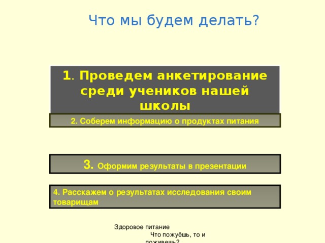 Что мы будем делать? 1 . Проведем анкетирование среди учеников нашей школы 2.  Соберем информацию о продуктах питания 3. Оформим результаты в презентации 4. Расскажем о результатах исследования своим товарищам Здоровое питание Что пожуёшь, то и поживешь?