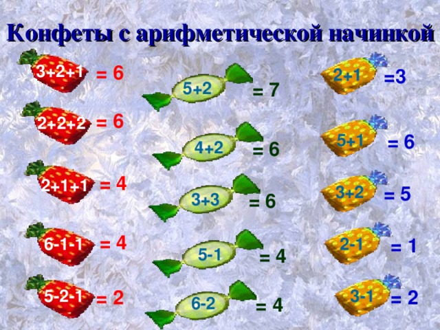 Конфеты с арифметической начинкой = 6  3+2+1 =3  2+1 5+2 = 7 = 6 2+2+2  5+1 = 6  4+2 = 6 = 4 2+1+1 = 5 3+2  3+3 = 6 = 4 = 1 6-1-1  2-1 = 4  5-1 = 2 5-2-1  3-1 = 2 = 4  6-2