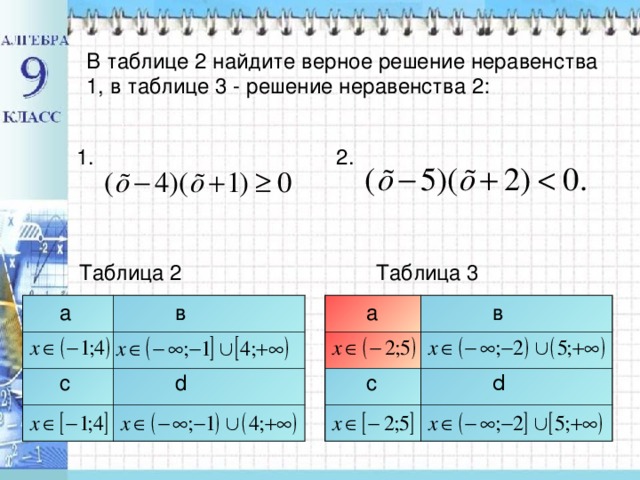 В таблице 2 найдите верное решение неравенства 1 , в таблице 3 - решение неравенства 2: 1 . 2 . Таблица 3 Таблица 2 а а в в d с d с