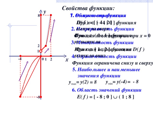 Свойства функции: y 1. Область определения 7. Выпуклость функции 8 D( f ) = [ - 4 ; 2 ] При х   [ - 4 ; 0 ] функция выпукла вверх 2. Непрерывность функции При х   ( 0 ; 1 ] функция не выпукла Функция имеет разрыв при х = 0 3. Монотонность функции 2 При х   [ 1 ; 2 ] функция выпукла вниз Функция возрастает на D( f ) 1 4. Ограниченность функции x -4 0 1 2 Функция ограничена снизу и сверху 5. Наибольшее и наименьшее  значения функции = - 8 у min = у(-4) у max = у(2) = 8 6. Область значений функции E( f ) = [ - 8 ; 0 ]  ( 1 ; 8 ] -8