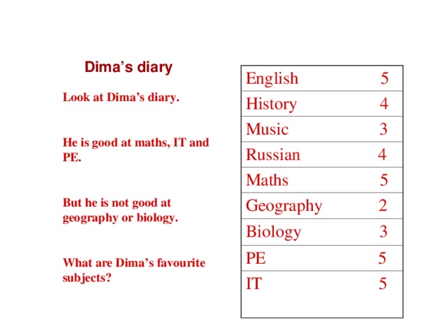 Dima’s diary English  5 History 4 Music 3 Russian  4 Maths  5 Geography  2 Biology 3 PE  5 IT  5 Look at Dima’s diary.  He is good at maths, IT and PE.  But he is not good at geography or biology.  What are Dima’s favourite subjects?