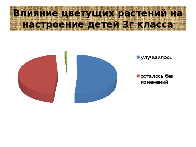 Влияние цветущих растений на настроение детей 3г класса