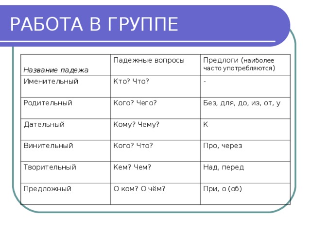 В связи предлог значение. Предлоги родительного падежа. Предлоги падежей. Падежные вопросы и предлоги с кем они употребляются. Таблица падежи с вопросами и вспомогательными словами.