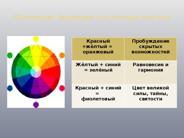 Основные функции составных цветов Красный +жёлтый = оранжевый Пробуждение скрытых возможностей Жёлтый + синий = зелёный Равновесие и гармония Красный + синий = фиолетовый Цвет великой силы, тайны, святости
