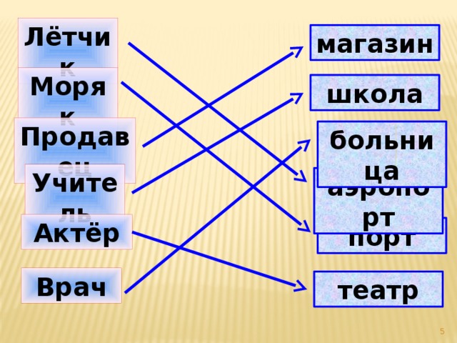 Лётчик магазин Моряк школа Продавец больница Учитель аэропорт Актёр порт Врач театр