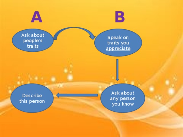A B Ask about people’s traits Speak on traits you appreciate Ask about any person you know Describe this person