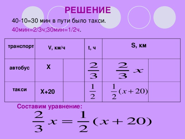 РЕШЕНИЕ 40-10=30 мин в пути было такси. 40 мин=2/3ч;30мин=1/2ч . S, км  транспорт  V, км/ч t, ч X  автобус  такси  X+20  Составим уравнение: