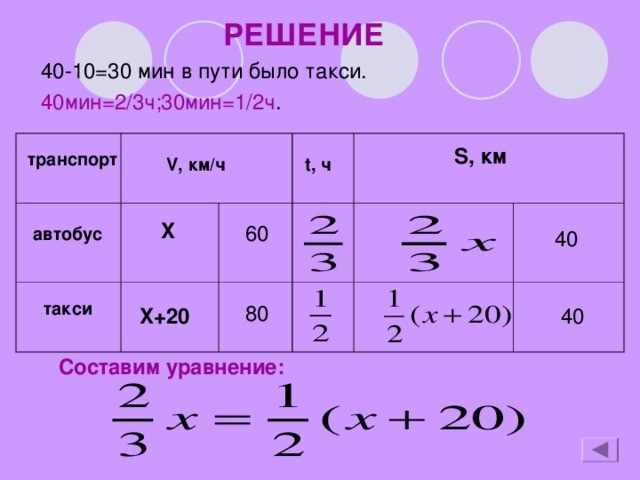 РЕШЕНИЕ 40-10=30 мин в пути было такси. 40 мин=2/3ч;30мин=1/2ч . S, км  транспорт  t, ч V, км/ч X  60 автобус  40 такси  80 X+20 40  Составим уравнение: