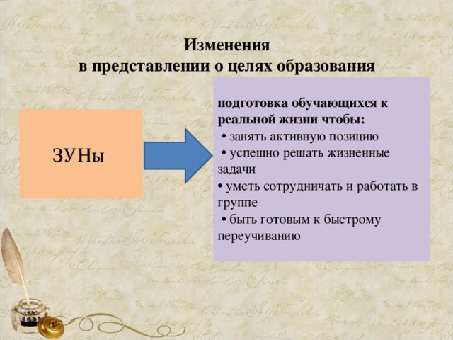 Изменения  в представлении о целях образования    подготовка обучающихся к реальной жизни чтобы: • занять активную позицию  • успешно решать жизненные задачи • уметь сотрудничать и работать в группе   • быть готовым к быстрому переучиванию ЗУНы