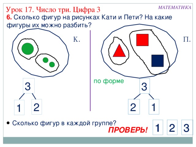 МАТЕМАТИКА Урок 17. Число три. Цифра 3 6. Сколько фигур на рисунках Кати и Пети? На какие фигуры их можно разбить? К. П. по форме 3 3 2 1 2 1  Сколько фигур в каждой группе? 1 2 3 3 2 1 ПРОВЕРЬ! 10