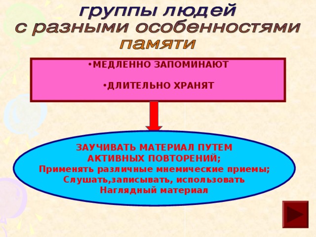 Сложно запомнить какой-либо материал без понимания, без логического восприятия.    Логическая память — результат тех интеллектуальных возможностей, которые есть у человека.