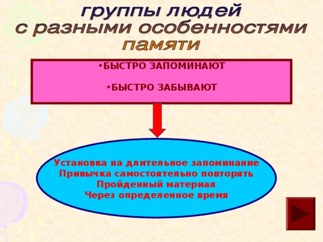 ОБЪЕМ (количество запомненной и сохранённой информации ) БЫСТРОТА ЗАПОМИНАНИЯ ( скорость произвольного запоминания ) ГОТОВНОСТЬ К ВОСПРОИЗВЕДЕНИЮ ( использование в практической деятельности имеющуюся информацию ) ТОЧНОСТЬ ( точно сохранять, точно воспроизводить запечатленную в памяти информацию ) ДЛИТЕЛЬНОСТЬ СОХРАНЕНИЯ ( удерживание определенное время необходимой информации