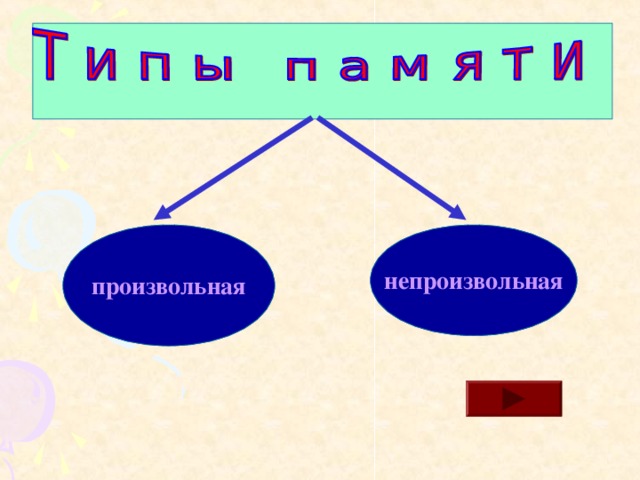 Кратковременная память имеет относительно небольшую длительность - несколько секунд или минут. Она достаточна для точного воспроизведения только что происшедших событий, только что воспринятых предметов и явлений.  Например, нужно не забыть сказать другу, чтобы он взял на улицу мяч, не забыть купить хлеб в магазине и т. п. Но вот день прошел, и многие подробности, связанные с ним, отходят на задний план. В этом случае информация хранилась недолго: секунды, минуты или несколько часов.