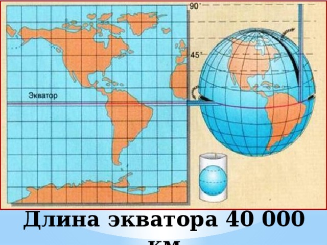 Длина экватора 40 000 км