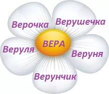 Верочка. Верочка надпись. Имя Верочка. Вера Верочка Верунчик. Привет Верочка.