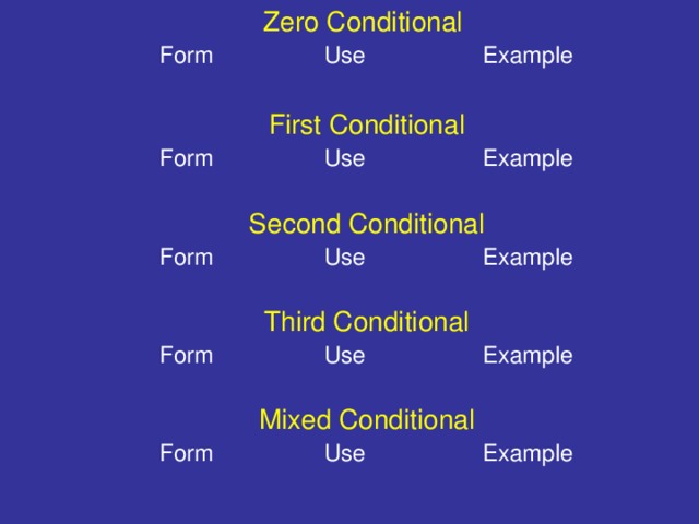 Zero Conditional  Form Use Example First Conditional Form Use Example Second Conditional Form Use Example Third Conditional Form Use Example Mixed Conditional Form Use Example