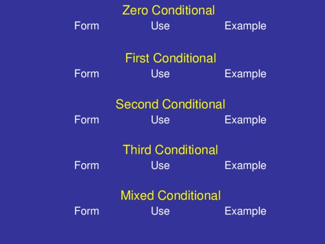 Zero conditional forms. First conditional form. Zero conditional form.