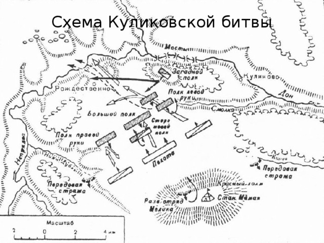 Схема Куликовской битвы
