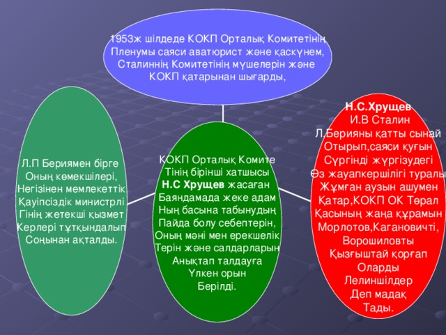 1953 ж шілдеде КОКП Орталық Комитетінің Пленумы саяси аватюрист және қаскүнем, Сталиннің Комитетінің мүшелерін және КОКП қатарынан шығарды, Л.П Бериямен бірге Оның көмекшілері, Негізінен мемлекеттік Қауіпсіздік министрлі Гінің жетекші қызмет Керлері тұтқындалып Соңынан ақталды. Н.С.Хрущев  И.В Сталин Л.Берияны қатты сынай Отырып,саяси қуғын Сүргінді жүргізудегі Өз жауапкершілігі туралы Жұмған аузын ашумен Қатар,КОКП ОК Төрал Қасының жаңа құрамын Морлотов,Кагановичті, Ворошиловты Қызғыштай қорғап Оларды Лелиншілдер Деп мадақ Тады. КОКП Орталық Комите Тінің бірінші хатшысы Н.С Хрущев жасаған Баяндамада жеке адам Ның басына табынудың Пайда болу себептерін, Оның мәні мен ерекшелік Терін және салдарларын Анықтап талдауға Үлкен орын Берілді.