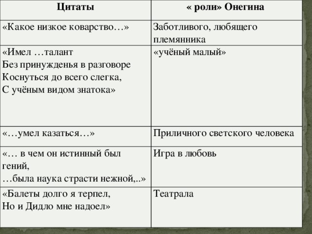 Характеристика онегина с цитатами